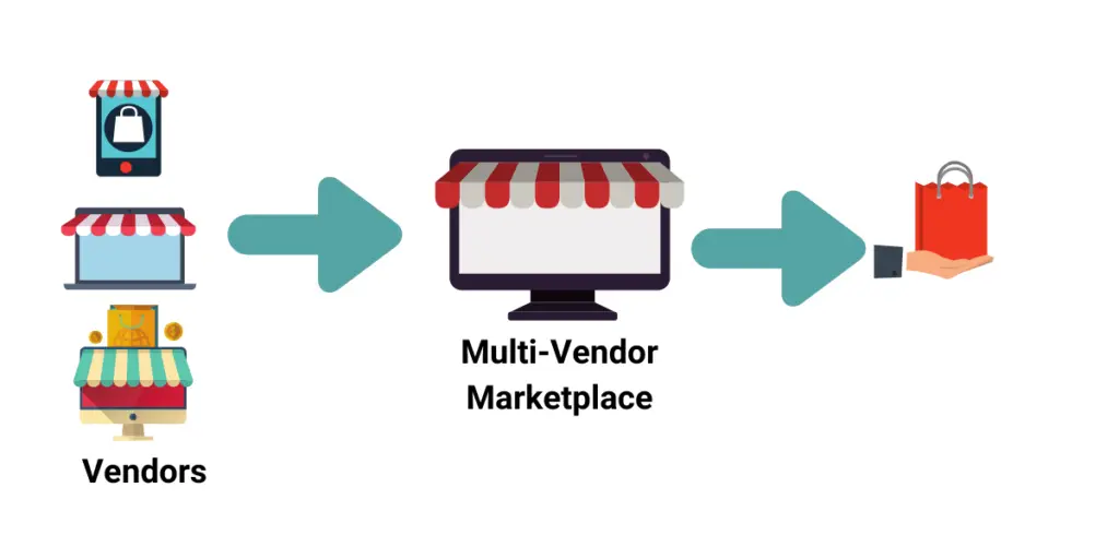 I Will Design Responsive Multi Vendor Ecommerce Websites