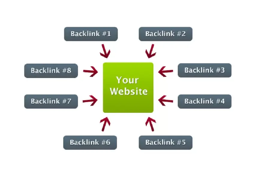 I Will Create High Quality Contextual Backlinks For Your Website